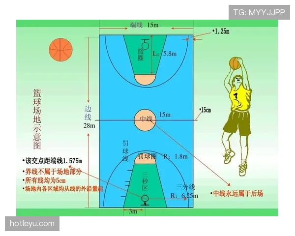 篮球中线规则解析：哪些动作会构成违例？