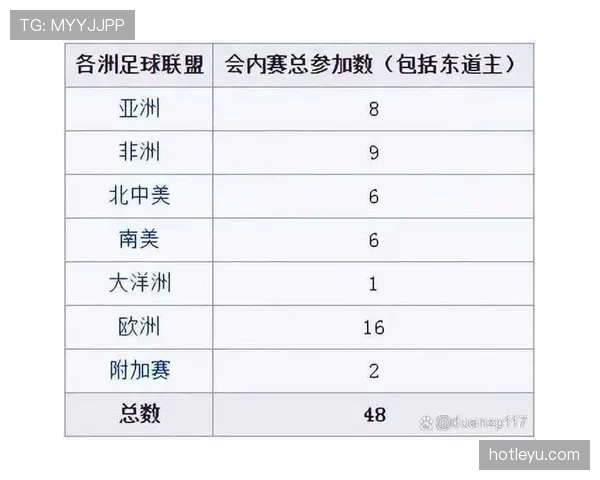 2026世界杯48支球队分12组小组赛规则怎么安排