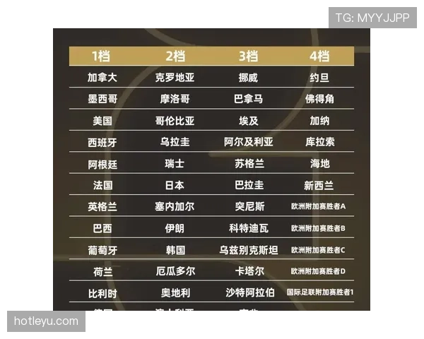 2026世界杯资格筛选怎么算 2026世界杯资格筛选怎么算